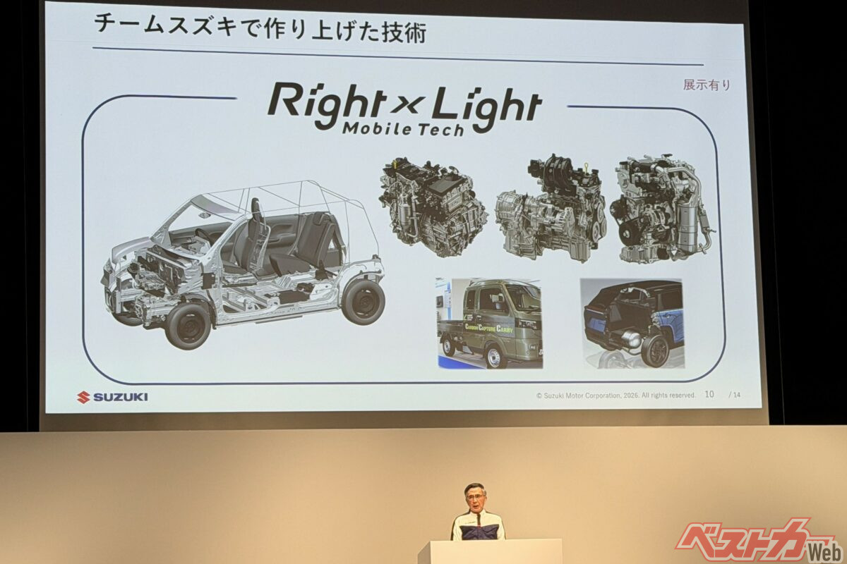 Технологическая стратегия Suzuki до 2030 года